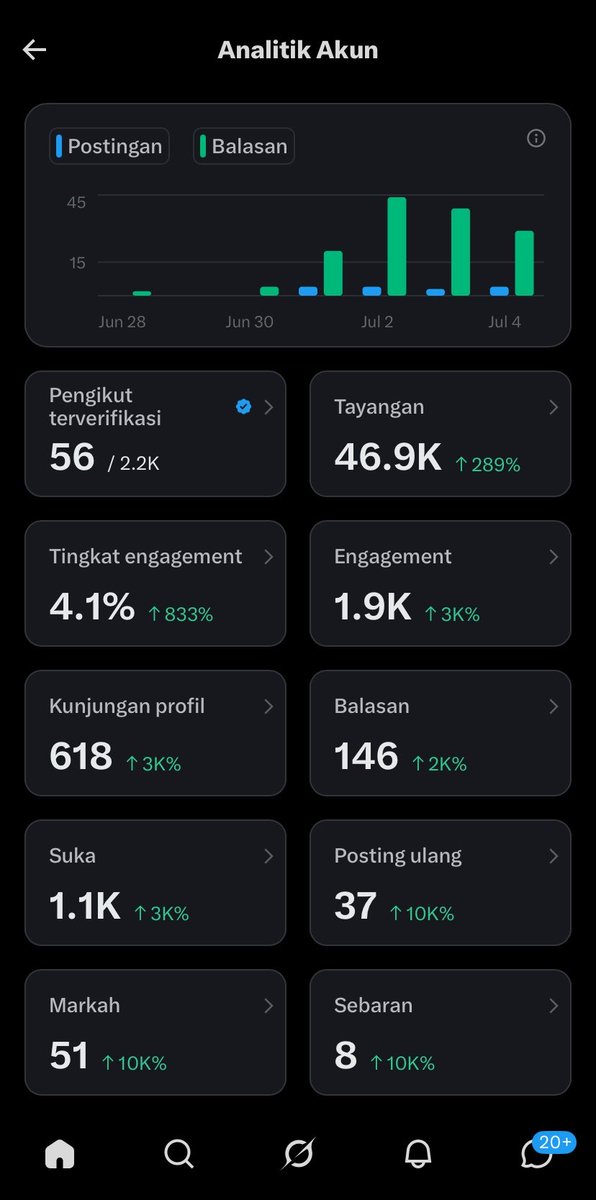 zyn tweet media