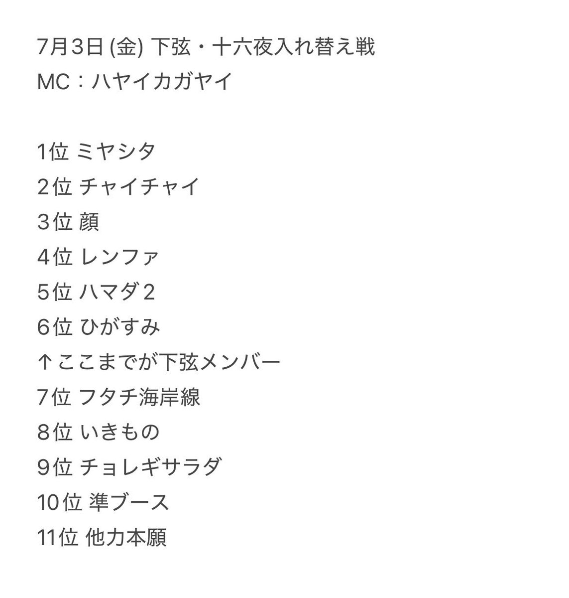 solnaciente1202's tweet photo. 下弦・十六夜入れ替え戦Vol.1

1位 ミヤシタ
2位 チャイチャイ
3位 顔
4位 レンファ
5位 ハマダ2
6位 ひがすみ

さんが下弦メンバーになります！ https://t.co/rN4eVK6fKb