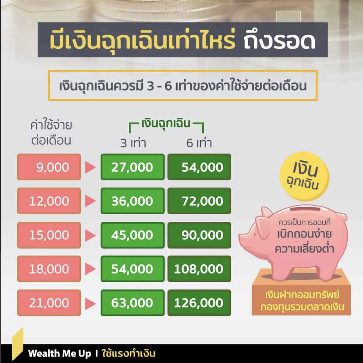 prangchaa's tweet photo. ทริคที่ปรางใช้ ปรางจะเก็บเงินเป็นกระปุกๆ เวลาเงินเข้าจะเอาพักไว้กระปุกใหญ่กองกลางใน make ก่อนแล้วค่อยแยก แต่อันดับแรกที่ควรจะทำ เก็บเงินสำรองฉุกเฉิน เอาไว้ใช้ตอนตกงาน ว่างงาน คชจ.ต่อเดือนเท่าไหร่คูณไปตามนั้น เก็บก้อนนี้เป็นก้อนแรก ไม่ต้องกดดันตัวเอง ตั้งระยะสั้นไว้ก่อน 3เดือนและค่อยๆเก็บเพิ่มเรื่อยๆจนครบ 6เดือน