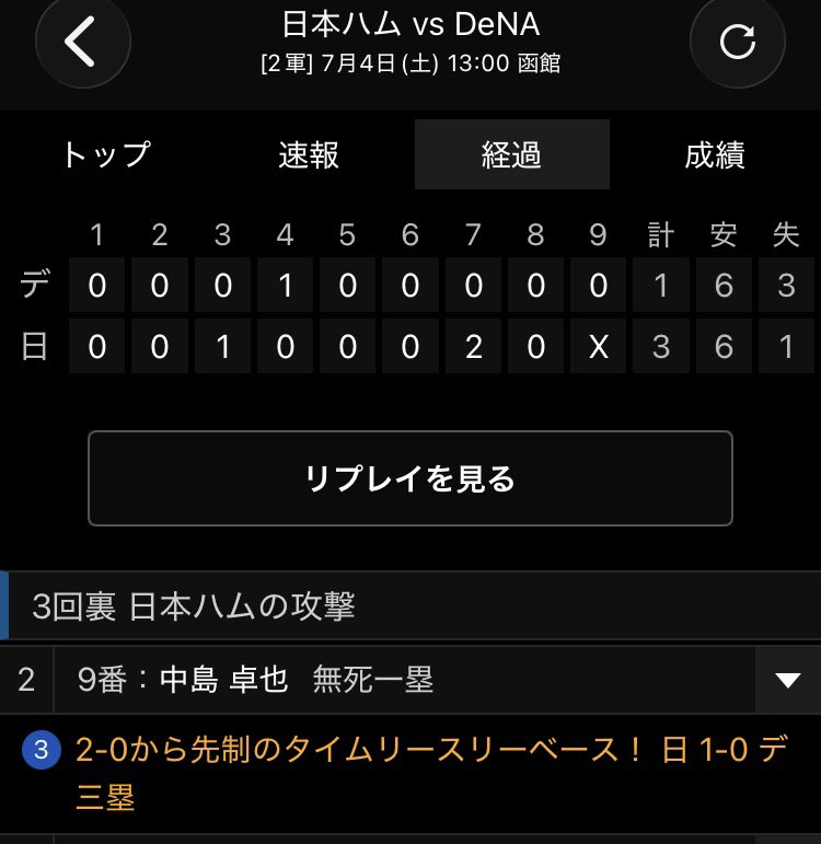 bossaorange's tweet photo. 函館のファーム戦
今確認できたけど卓ちゃんが大活躍してる\(´ω` )/♡︎

3打数2安打1打点1
得点👏👏👏
3回裏には先制のタイムリースリーベース！！😭🙌🙌

7回裏には2死からファーストへの内野安打で出塁→相手のエラーで生還😂👏👏

スポナビでは卓ちゃんがMVP🏆さすがです😇👍

#中島卓也
#卓ちゃん https://t.co/DjnGckCLNb