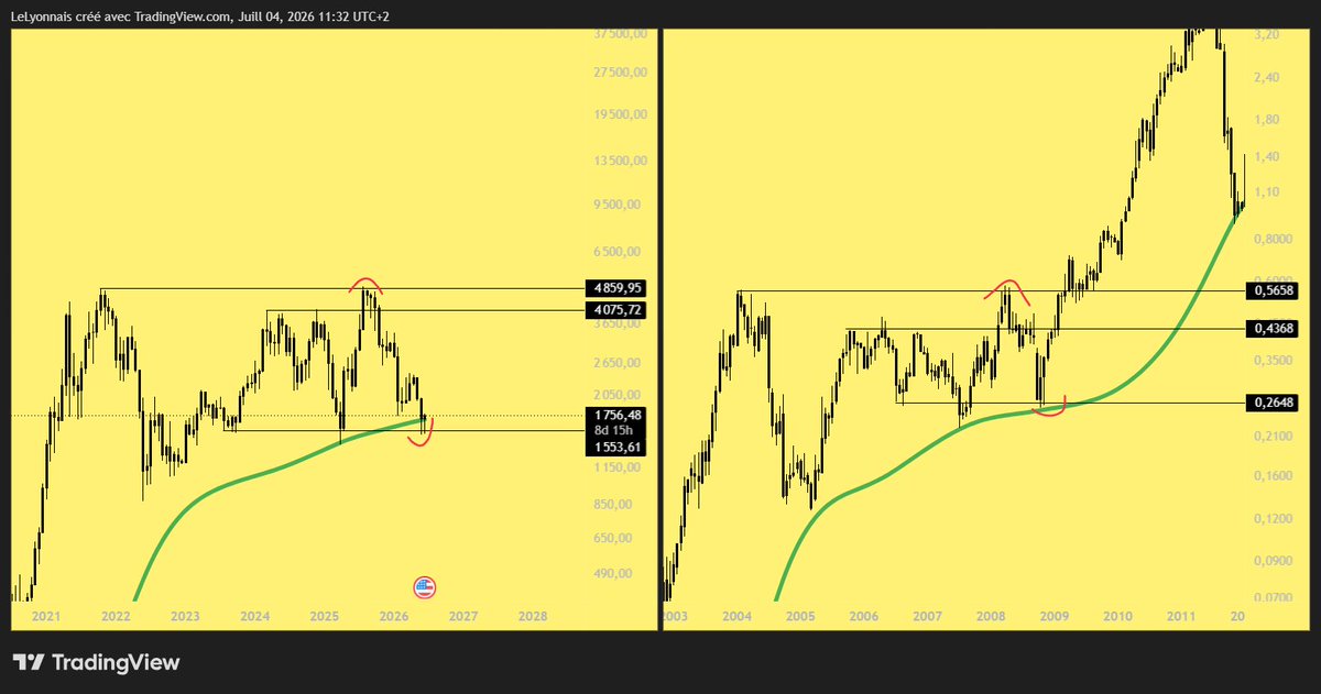 CryptoLyonnais's tweet photo. $ETH #Altcoins

Reclaim ? https://t.co/n38Sx1PYkf