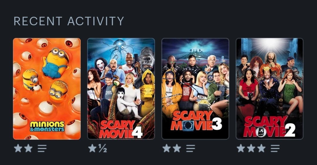gPolarrr's tweet photo. @letterboxd https://t.co/3FDm1DCLXf