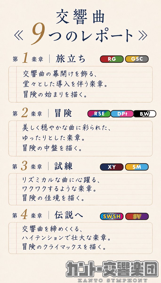 kanto_symphony's tweet photo. 「交響曲《9つのレポート》」の全体像はこちら！

シリーズを順番にたどりながら、同時に冒険もどんどん進んでいく構成です

つまり「赤緑」や「金銀」は序盤を、「剣盾」や「スカーレット・バイオレット」は、冒険のクライマックスを取り上げます

#ポケモン #オーケストラ #カントー交響楽団 https://t.co/LyUttn4R8f