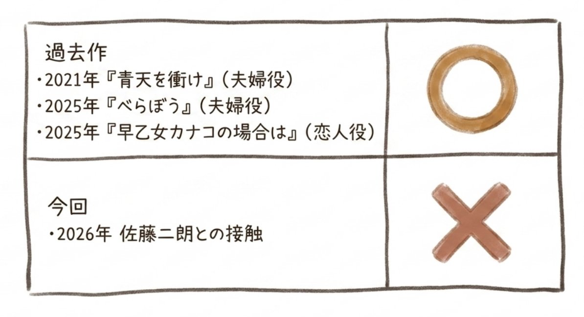 oyoyodon's tweet photo. 正直、最初は「イケメンなら許されるのかな」と思っていました。
でも時系列を並べると、台本かアドリブかという、誰も言わなかった境界線が見えてきます。
皆さんはどちらが本質だと思いますか。
https://t.co/pJFgerA9R7 https://t.co/MtIsx0CygE