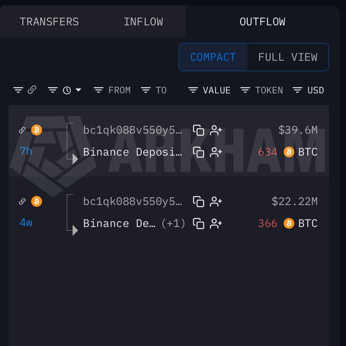coinbureau's tweet photo. 🚨ROYAL GOVERNMENT OF BHUTAN MOVES ANOTHER 700 BITCOIN

Onchain Lens flagged another 700 BTC transfer from the Government of Bhutan to Binance today.

Bhutan's Bitcoin holdings have now fallen from 13,390 BTC in October 2024 to roughly 2,000 BTC. https://t.co/xeriuVZ1Ge