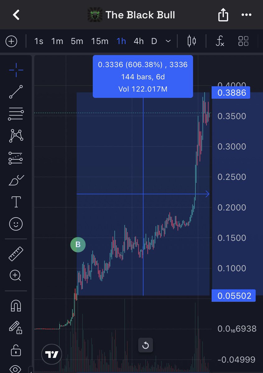 G0RYURI's tweet photo. I started this journey with just one purchase, using all the $SOL I had in my wallet. I didn’t even doubt for a moment that I was doing everything right, or that $ANSEM would turn the market upside down and that, in less than a day, the entire crypto Twitter and the global crypto industry would be talking about it 🤯

I kept buying more, selling off all the junk in my other wallets, and even at market caps of 180 million and 280 million, I kept making purchases 🫡

I’m so glad to be part of this global movement, this historic moment for the entire DeFi market

@blknoiz06 kicked off meme season, and we just can’t let him down 🐂🀄️ 

I’m with him all the way to the end; we’re going to turn this game around, we’re going to set the trenches on fire, and people will start making money again. I believe in this; I believe in the Black Bull 🙏