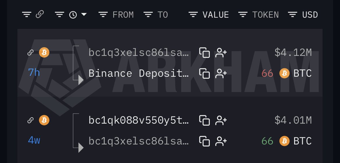 coinbureau's tweet photo. 🚨ROYAL GOVERNMENT OF BHUTAN MOVES ANOTHER 700 BITCOIN

Onchain Lens flagged another 700 BTC transfer from the Government of Bhutan to Binance today.

Bhutan's Bitcoin holdings have now fallen from 13,390 BTC in October 2024 to roughly 2,000 BTC. https://t.co/xeriuVZ1Ge