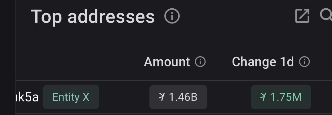 Kaspacryptoking's tweet photo. Who the f$ck is Entity X? He keep's buying kaspa:native https://t.co/jmvwUBfl7B