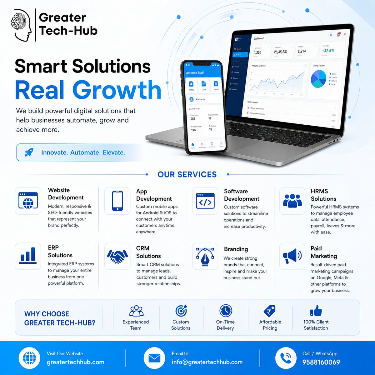 Greatertechhub's tweet photo. Your business needs more than just a website—it needs technology that drives growth.

🌐 Website: https://t.co/uBFz6Cd9RX
📧 Email: info@greatertechhub.com
📞 Call / WhatsApp: 9588160069
#GreaterTechHub #SoftwareDevelopment #WebDevelopment #MobileAppDevelopment #CustomSoftware https://t.co/xOZoNxq6j3