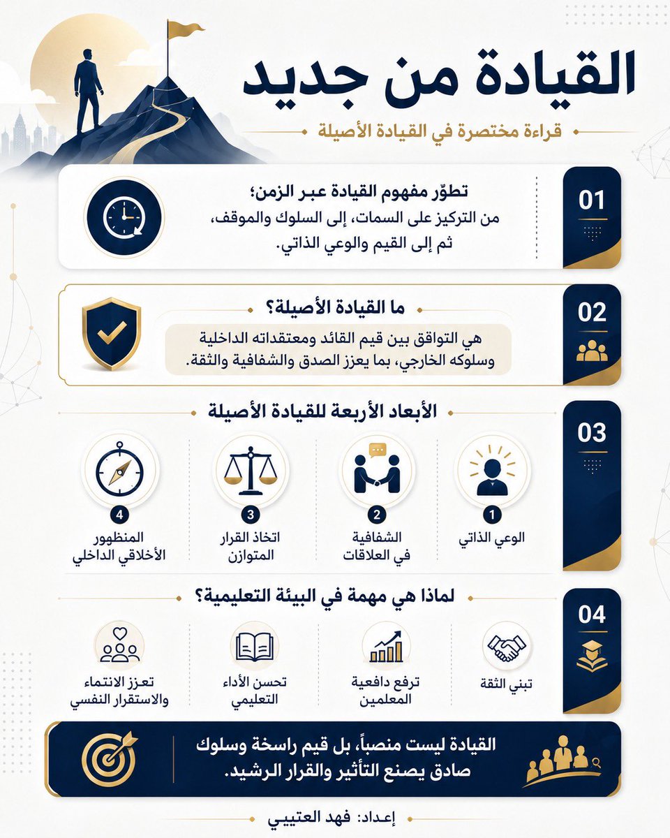 fahadotaibiq's tweet photo. عند النظر إلى بعض المفاهيم الإنسانية، ينتابنا نوع من الفضول المعرفي حول سبب التغيير الذي يطرأ عليها، بل وربما يحوّل بعضها إلى مفاهيم تبدو متناقضة في ظاهرها. وقد يصيب هذا التحول منطقيتنا بشيء من الارتباك؛ رغبةً في استقرار المعرفة والبناء عليها.
وفي الحقيقة، فإن تطور المفاهيم الإنسانية ليس أمراً معقداً ولا خطيئة معرفية، بل هو انعكاس طبيعي لحيوية الإنسان وتغير سلوكه وسياقاته. فقد يتغير المفهوم تبعاً للسياق الاجتماعي الذي يتكون فيه، أو تبعاً للتطور التاريخي والمعرفي الذي يمر به.
وعلى سبيل المثال، فإن مفهوم القيادة في القطاعات العسكرية يختلف بصورة كبيرة عن مفهومها في المجتمعات الصحية أو التربوية؛ ذلك أن السياق الاجتماعي للقيادة العسكرية يختلف من حيث طبيعة الدور، وحساسية القرار، ومقتضيات الانضباط، عن السياق الاجتماعي للقيادة التربوية أو الصحية.
كما أن القيادة كما رآها توماس كارلايل تختلف اختلافاً جوهرياً عن القيادة كما عرفها هيرسي وبلانشارد، تبعاً للتطور التاريخي الذي مر به المفهوم. فقد ارتبطت القيادة في بداياتها بذات القائد وسماته، ثم خرجت عن ذاته لتتناول سلوكه والمواقف التي تحكم هذا السلوك. ومع اكتمال دورتها المعرفية، عادت كثير من الدراسات المرتبطة بتفسير القيادة إلى كينونة القائد وسماته وقيمه وأثر ذلك في سلوكه وقراراته.
فالكثير من الدراسات اليوم تبحث عن تفسير حقيقي للسلوك القيادي الناجح، وتحاول جاهدة التنبؤ بالنتائج في ضوء بعض السلوكيات القيادية المقترحة.
ومع تصاعد الأزمات الأخلاقية التي عاشتها بعض المؤسسات رفيعة المستوى في العالم، وظهور توجهات علمية حديثة في علم النفس، ومنها علم النفس الإيجابي الذي يركز على مكامن القوة في نفسية الإنسان؛ كالسعادة، والأمل، والطمأنينة، والاستقرار العاطفي والنفسي، والتقدير الاجتماعي، والقناعة؛ ظهر مفهوم القيادة الأصيلة امتداداً لأطروحات القيادة الكاريزماتية، والقيادة الأخلاقية، والقيادة التحويلية.
وتؤكد هذه التفسيرات في مجملها أن قيم القائد ونضجه النفسي هما بوصلة السلوك والموجه الحقيقي له.
وترى أدبيات القيادة الأصيلة أن ممارسات القائد اليومية ينبغي أن تتسم بالصدق والنزاهة، وأن يستمر القائد في التأمل الذاتي لممارساته بحثاً عن ذاته الحقيقية، بعيداً عن الممارسات الخادعة، والازدواجية في التعامل، واستغلال الأفراد.
فالقيادة الأصيلة يمكن تعريفها بأنها التوافق السليم بين قيم القائد ومعتقداته الداخلية وسلوكه الخارجي. وهي أسلوب قيادي يركز على الصدق، والشفافية، والوعي العالي بالذات. فهي ليست قيادة عشوائية، بل قيادة هادفة تستند إلى الوعي الذاتي، والحساسية المرتفعة لاحتياجات الذات واحتياجات الأفراد العاملين مع القائد.
وتتبلور القيادة الأصيلة في أربعة أبعاد رئيسة: الوعي الذاتي، والشفافية في العلاقات، واتخاذ القرار المتوازن، والمنظور الأخلاقي الداخلي.
فالوعي الذاتي يعني أن يكون لدى القائد فهم عميق لذاته وقدراته، وإدراك لنقاط القوة لديه ومكامن الضعف، وفهم واضح لقيمه ومعتقداته واتجاهاته ودوافعه، وأن يكرس نفسه لأن تتوافق ذاته الداخلية مع سلوكه الظاهر.
كما أن القائد الأصيل ينتهج الشفافية والصدق والوضوح مع من حوله؛ فيظهر ما يبطن، ويقدم آراءه بشكل صادق وواضح، ويتجنب الأحكام المتسرعة، ويستمع إلى وجهات النظر الأخرى ويحترمها، ويبني قراره بناءً على ما يحقق الصالح العام لا المصلحة الشخصية.
وتتسم قراراته بنوع من العقلانية والثبات النسبي؛ لأنها تصدر عن قيم راسخة غير مضطربة. وربما تتوافق القيادة الأصيلة مع ما توصل إليه بعض الباحثين من أن الاستقامة من أهم سمات القادة، إذ تعني الأمانة والصدق والموثوقية، وتحمل المسؤولية عن الأفعال والقرارات.
فالقادة الذين يتمتعون بالاستقامة يوجدون الثقة لدى الآخرين؛ لأن من يعملون معهم يعرفون أنهم يفعلون ما يقولون، وأنهم مخلصون ويمكن الاعتماد عليهم، وليسوا مخادعين يقودون الآخرين إلى الفشل. وعطفاً على ما سبق، فإن الاستقامة تكسب القائد الصدق والثقة من قبل الآخرين.
كما أن أبعاد القيادة الأصيلة تتفق مع ما توصل إليه جولمان في الذكاء العاطفي من أهمية الوعي الذاتي، والتنظيم الذاتي، والتعاطف، وإدارة العلاقات، باعتبارها أبعاداً مؤثرة في فاعلية القادة وقدرتهم على بناء الثقة والتأثير.
ويرى الباحثون في القيادة المدرسية الأصيلة أن هذا النمط من القيادة يؤثر بصورة إيجابية في الأداء التعليمي والاستقرار النفسي لدى الطلبة، وذلك من خلال تأثيره المباشر في قيم المعلمين واتجاهاتهم. فالمعلمون يميلون إلى تقدير هذا النمط من القيادة، ويثقون في القائد، ويعملون معه بدافعية عالية تحقق نواتج تتجاوز التوقعات.