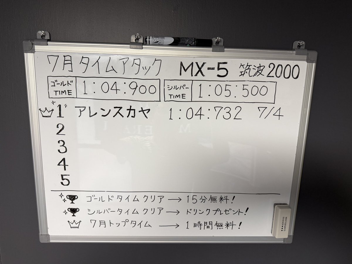ponde7415's tweet photo. 🏁 タイムアタックイベント開催中🏁

🎉 アレンスカヤさん、ゴールドタイム獲得おめでとうございます！🏆✨

皆さんのチャレンジお待ちしてます！

ご予約はこちら👇
https://t.co/fbOtBhu8j4

#レーシングシミュレーター #シム #サーキット #ドリフト #栃木 #シュミレーター https://t.co/8nGrDzfNQ8