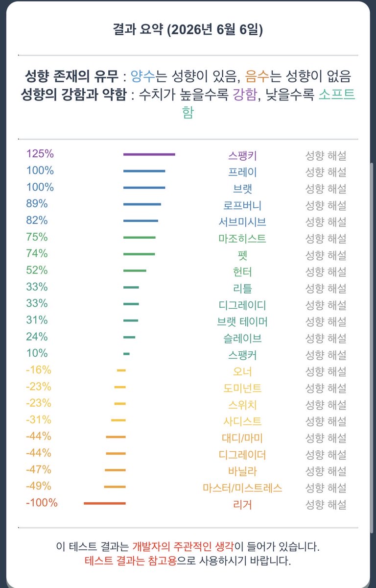 yoon_s10's tweet photo. 흐음🤔 https://t.co/FTBETNxs1I