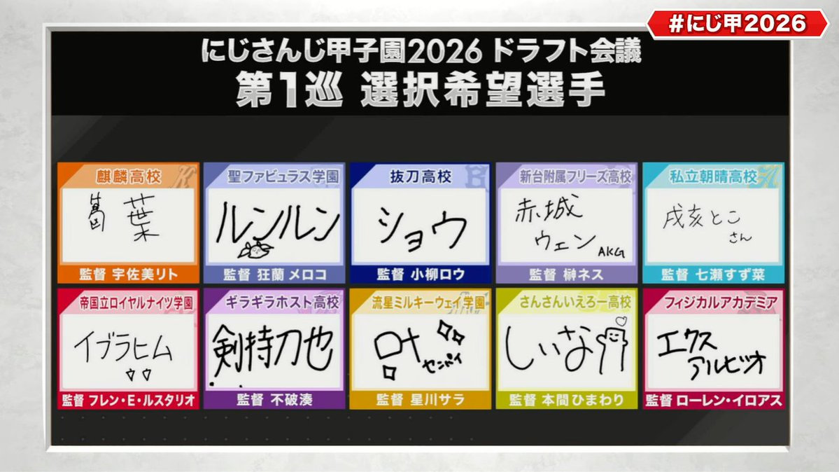 Inajun2434's tweet photo. 【にじ甲2026/ドラフト会議】各高校の第１巡選択希望選手が決定 #にじ甲2026 

【🔗https://t.co/eXG8C0n4zP】 https://t.co/QyufQrowAx
