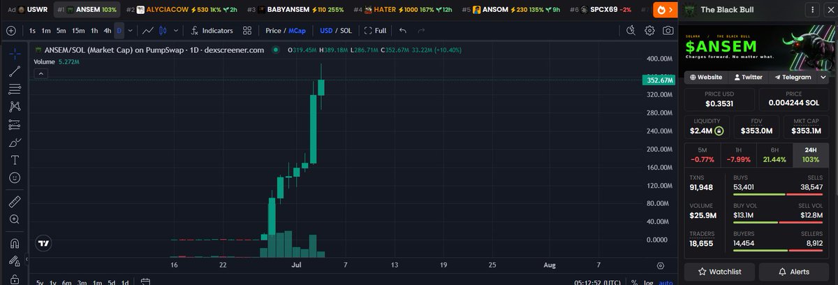 J A X 🐬TermMax tweet media