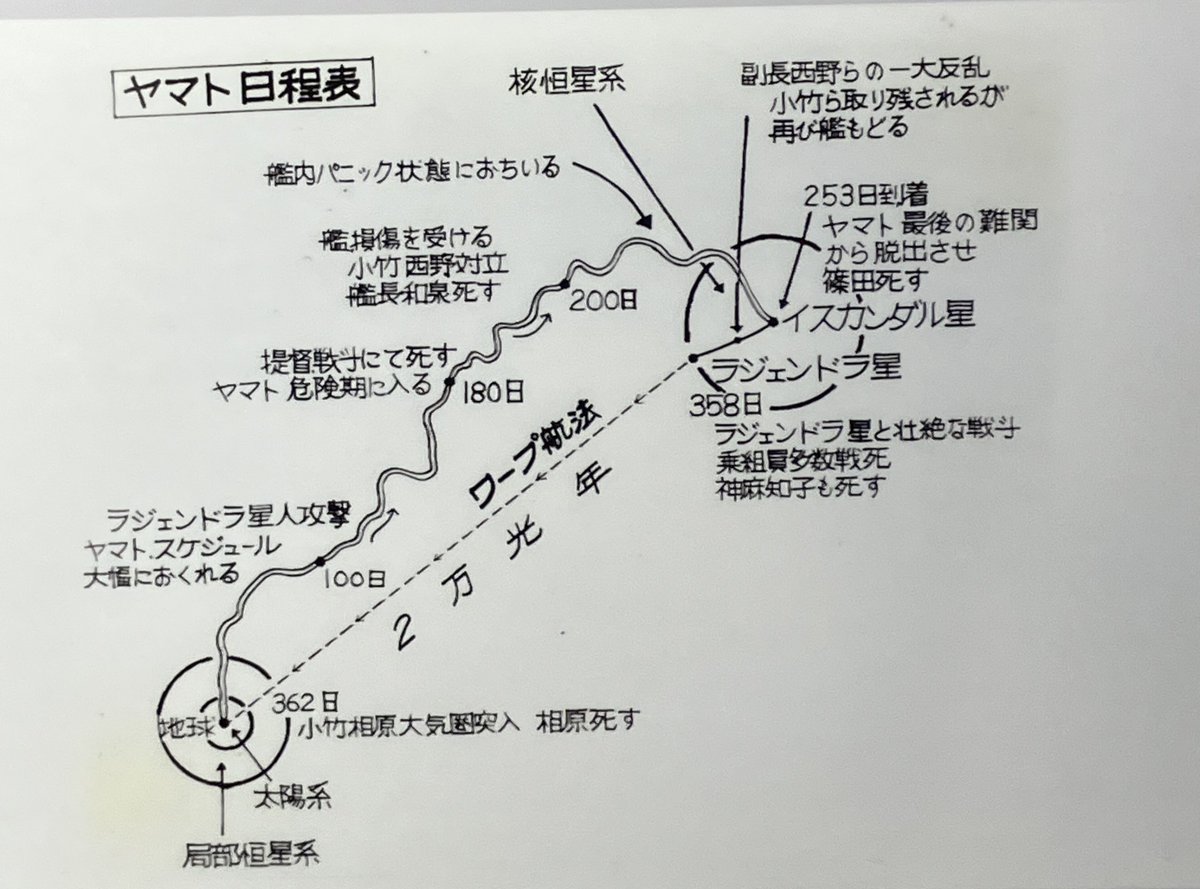 oka4493's tweet photo. コスモガン欲しかったんだよねw
ヤマトの日程表があったり、生の絵コンテがたくさんあってね。セロハンテープが劣化して茶色になっているの見たら年月が経つのは早いなぁとしみじみ思った… https://t.co/Pow8F8Fbvk