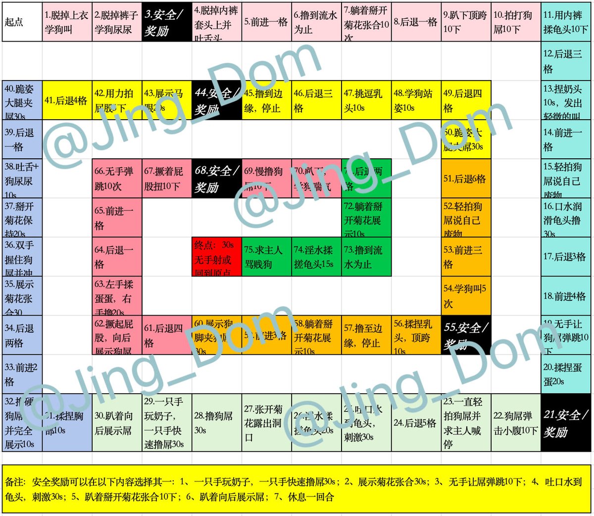 Jing_Dom's tweet photo. 有想玩这个的吗？我自己写的。想玩的可以私信我，带上情况和照片 #曝光  #骰子游戏 #飞行棋 https://t.co/xmN9Diiy3t