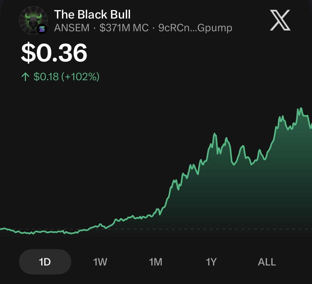 Bigc_133's tweet photo. Day 6 of posting $ANSEM till it reach $1b mcap
And I get $2k worth of $ANSEM from @blknoiz06 https://t.co/s8ulVIysRF
