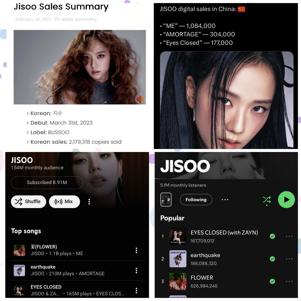 VictorReza97584's tweet photo. I genuinely get shocked everytime I remember that Jisoo achieved all this with ONLY 7 SONGS. 

The way she barely promotes and has the shortest preorder periods in K-pop—with AMORTAGE getting just 10 days of preorders—yet still sells so well is truly insane! https://t.co/CrrgsYpGos