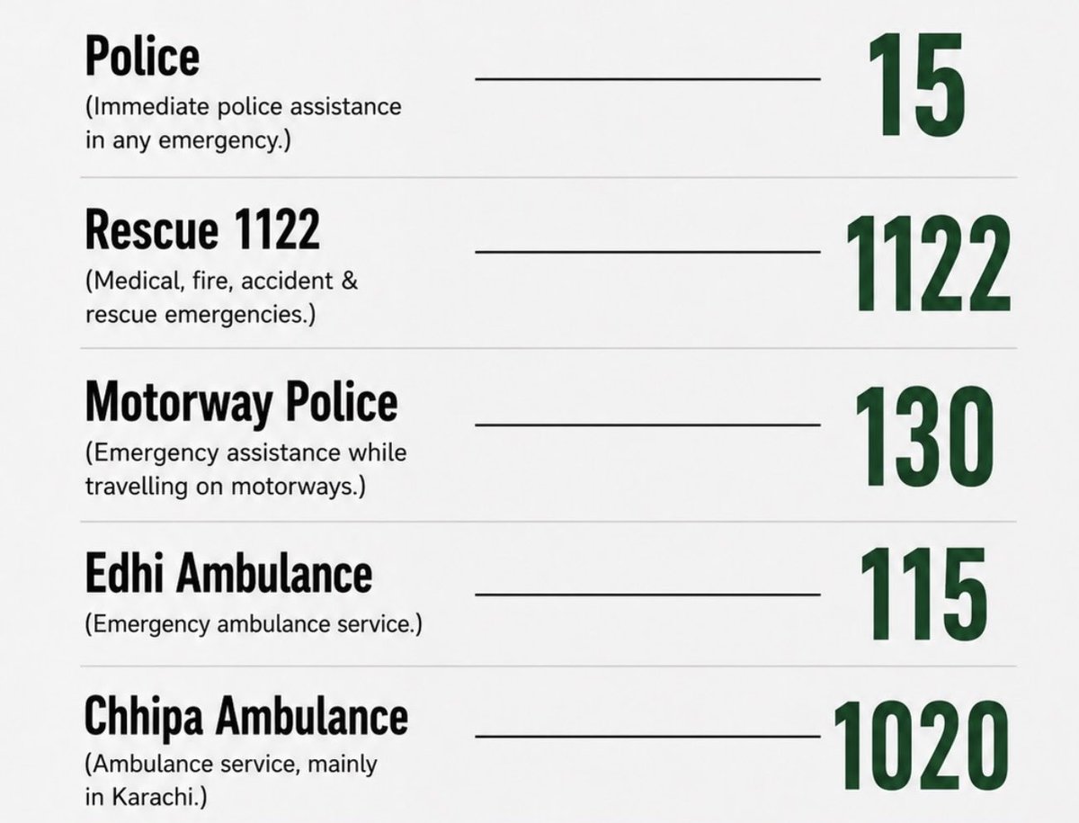 FearlessWolfess's tweet photo. EVERY WOMAN SHOULD SAVE THESE EMERGENCY NUMBERS 

Every second matters in an emergency. 

The right helpline at the right time can save lives, provide legal assistance, and ensure immediate support.

In light of recent incidents across Pakistan, every woman should keep these official emergency helpline numbers saved on her phone. 

Whether it's harassment, domestic violence, cybercrime, blackmail, child protection, legal guidance, women protection, or emergency assistance, knowing where to seek help is essential.

This awareness post includes official government helpline numbers that every woman, student, parent, and family should know.

Save this post for future reference.

Share it with your mother, sister, wife, daughter, friends, classmates, and colleagues.

Keep these numbers saved on your mobile phone.
 Your one share may help someone in an emergencv.