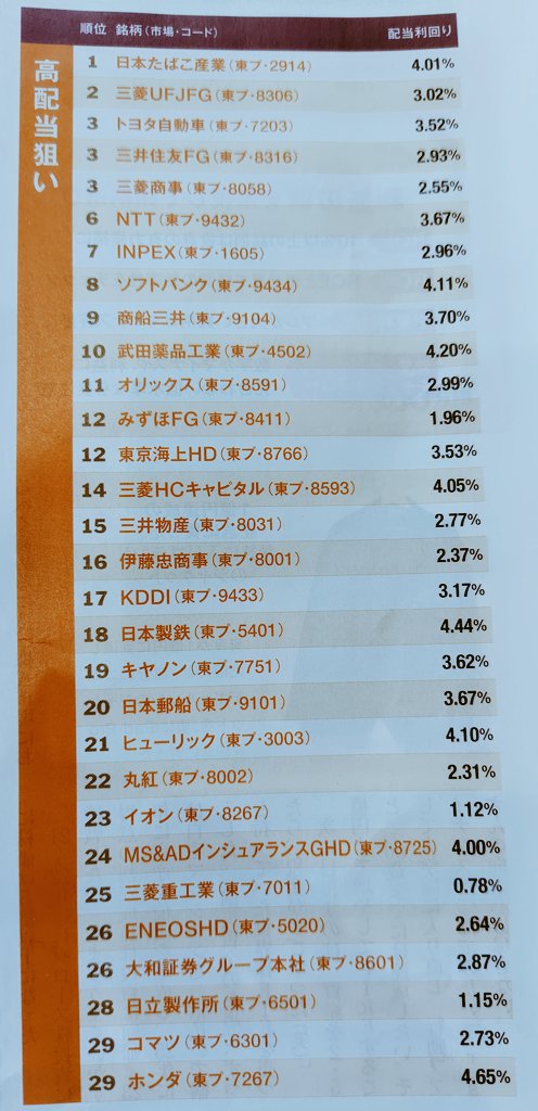 uma00200's tweet photo. 覚えておいて損はない銘柄。

ぶっちゃけこれらの銘柄を上手に売買できれば、かなり良い感じ資産増加が見込めると思ってる。 https://t.co/iW7tSpcG5P