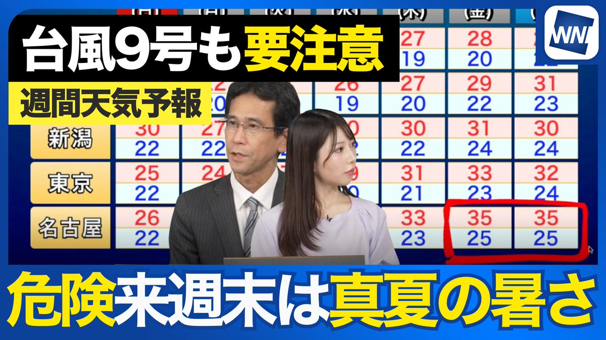 wni_live's tweet photo. <週間天気予報>
7日(火)頃から太平洋高気圧が勢力を強めるため、前線が一気に北上します。これにより、西日本や東日本では「真夏のような厳しい暑さ」が到来する見込みです

▼解説
https://t.co/LUg8z4Q9LO https://t.co/TIPCD9YfwD