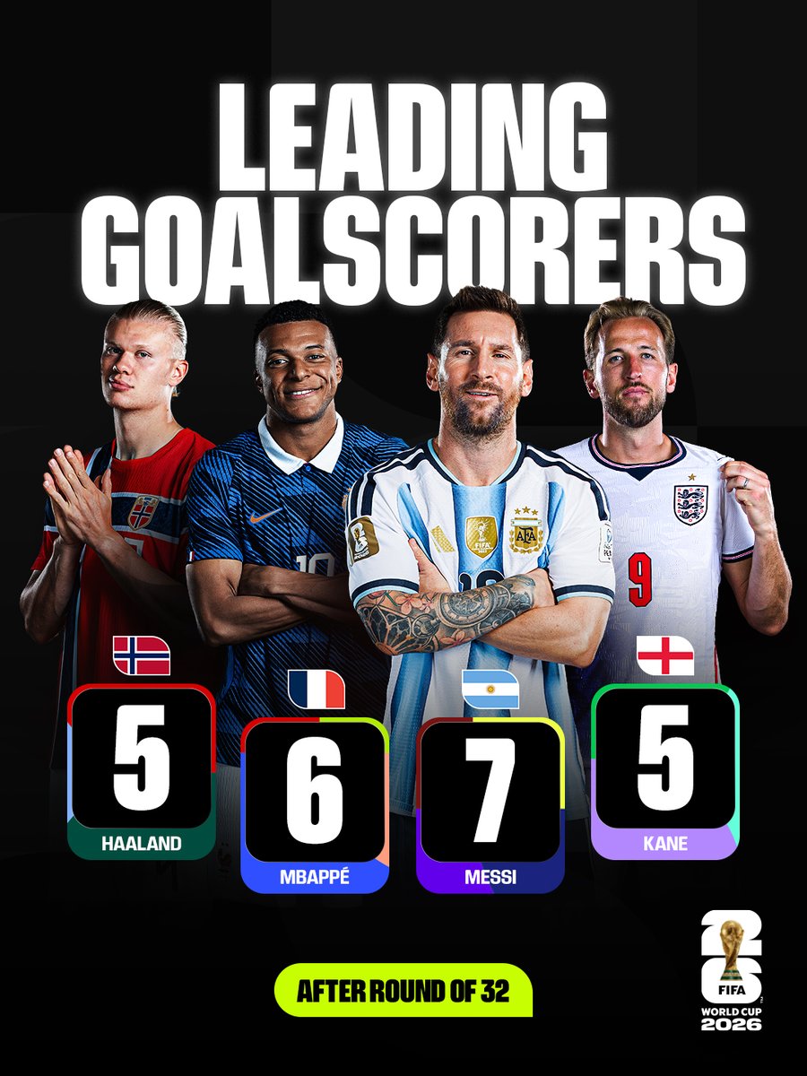 FIFA World Cup tweet media