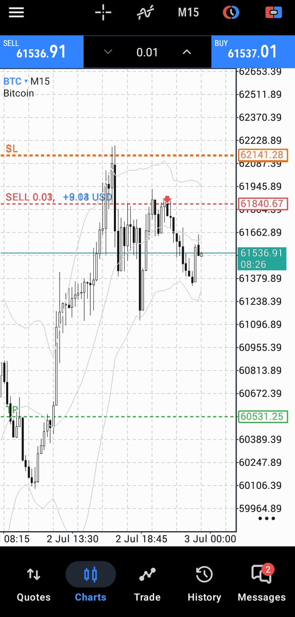 AB_Olumide_'s tweet photo. $BtcUSD 📊
#Perseverance👁️ https://t.co/o5RsFf5oiF