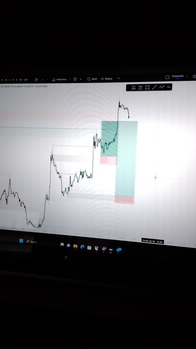 AB_Olumide_'s tweet photo. $XauUSD 📊
#Perseverance👁️ https://t.co/fxVRV6QBZ5