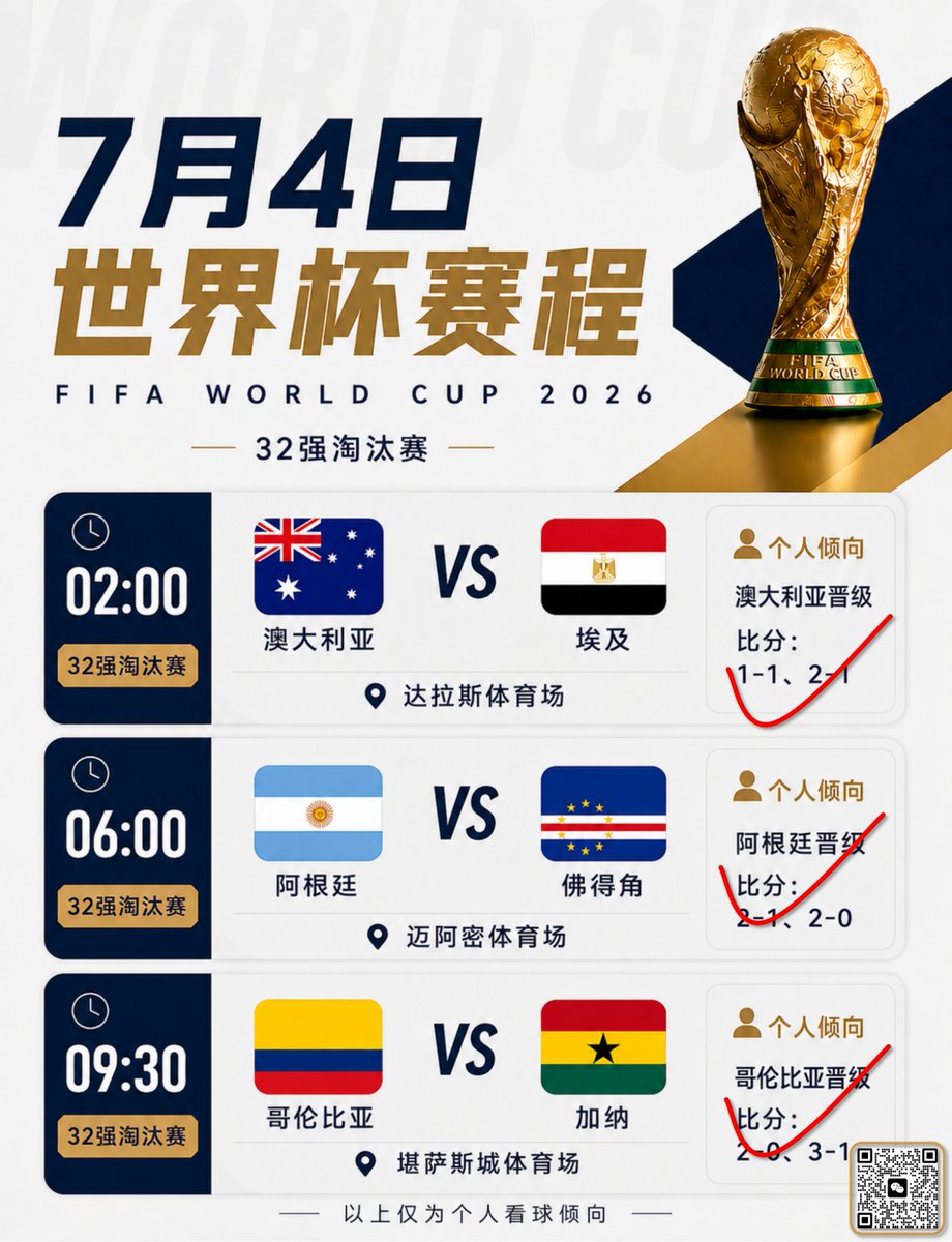 jwei1115's tweet photo. 重心澳大利亚方向,90分钟平🤌比分正确✅
阿根廷方向正确✅
哥伦比亚方向✅
#中国体育彩票 #体彩店 #美加墨世界杯 #竞彩足球 #体彩 #足球推荐 #足球预测 #足球分析师 #进球数方案 #大小球推荐 #足球比分推荐 #足球波胆推荐 #专研比分预测 #每日精选比分推荐 #NBA #篮球分析 #篮球推荐 https://t.co/iyvAhY3rCU