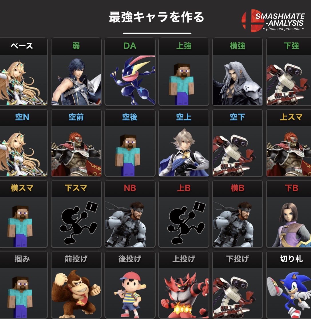 SignalJOKER's tweet photo. これが個人的最強キャラです。
唯一の弱点は切り札。
何個かは適当だけど結構真面目に考えたつもりなので意見とか疑問があったら言って欲しいです。 https://t.co/PXK4ebgGRo