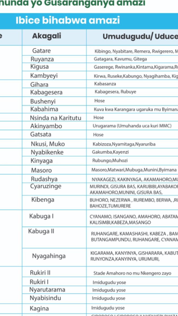 V7v7rw's tweet photo. Dore @wasac_rwanda @RURA_RWANDA @RwandaInfra baratubeshye ngo bazohereza amazi turi kurutonde nirirwa ndikuri robine ndaheba now 1 jellycan=300rwf Iyo list ni baringa ntangiye kuyikemanga #gasabo #jali #nyaburiba
Nibariguterera simbizi wasanga yaraheze munzira ntahager 💀 so sad https://t.co/YG8fzdd55x