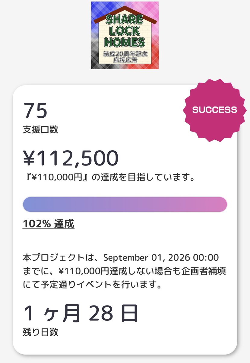 cheershare_69's tweet photo. 6/4 12時台のクラファン達成状況です！
なんとみなさんのご協力により、目標達成しました🎉
ありがとうございます！！
今後の支援状況によって広告掲載箇所を増やします！現在の構想は以下の通りです！
第2目標 165,000 山口県某所
第3目標 275,000 大阪府某所
引き続きみなさんの参加お待ちしてます🙏 https://t.co/wkndNb8tR1