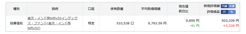 rizfxfx's tweet photo. 楽天証券で積み立てている
「楽天・インド株Nifty50インデックス・ファンド」
がいつの間にかプラ転していました。
2月から始めて約半年でプラ転なら悪くないです。
iDeCoのほうの
「iFreeNEXT インド株インデックス」
はいまだにマイナス圏🥹
手数料0.308%と0.473%の違いの影響もあるかもですね。 https://t.co/ZvnQAXCFmD