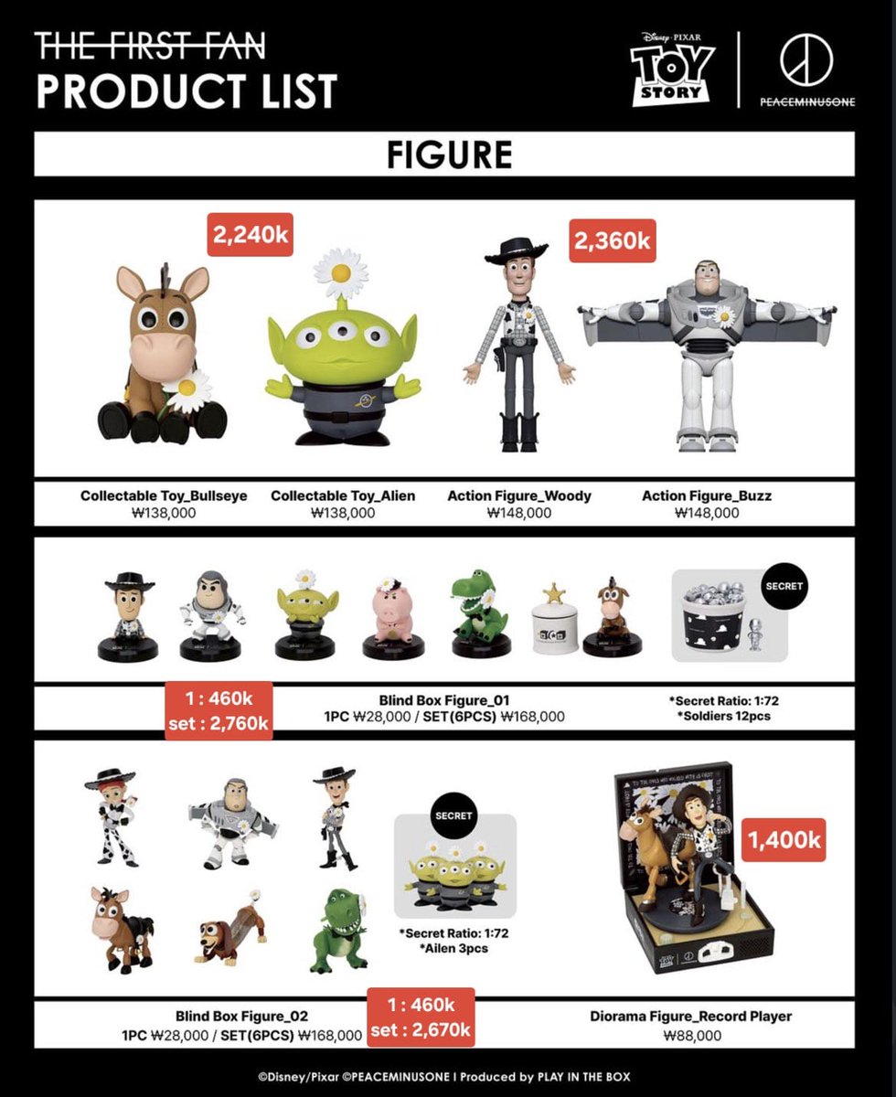 deokjilyuk's tweet photo. [PO] Toystory x Peacemimusone
✈️ Hand Carry
📅 Ready : 12 Sept
📍 BSD TANGERANG
💰 di gambar

Sols out : full refund

Order? DM / WA 
https://t.co/u3MEMdt0qo

#toystory #toystoryxpeaceminusone #peaceminusone #jastipkorea #jastipkpop https://t.co/PuVAWtVoxl
