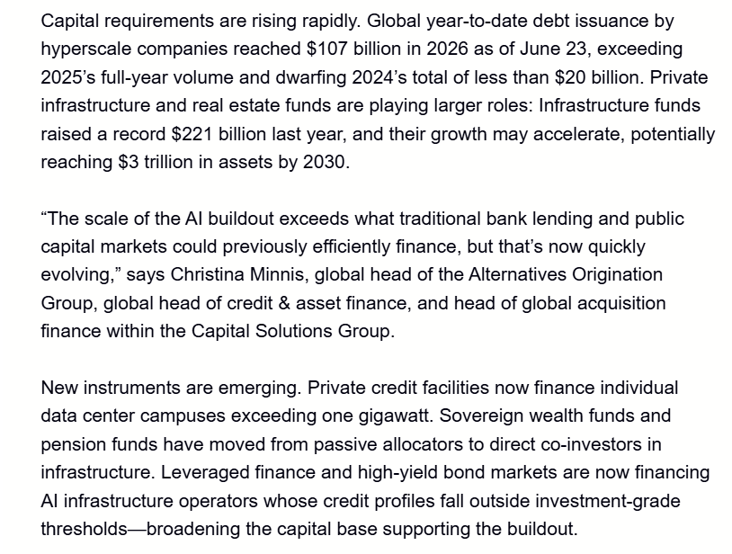 rymondinc's tweet photo. GS: AI's capital needs are accelerating. Hyperscalers have issued $107B in debt so far in 2026, already surpassing all of 2025
=>Private credit, infrastructure funds, sovereign wealth funds, and high-yield markets are becoming key financiers of the AI buildout https://t.co/KoySlAyqyj