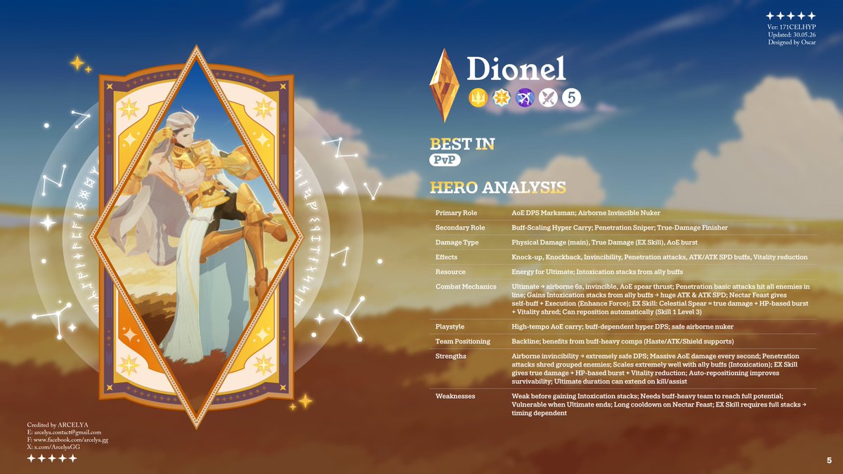 ArcelyaGG's tweet photo. Dionel
#Arcelya #AFKJourney https://t.co/9JeGZJpzQs