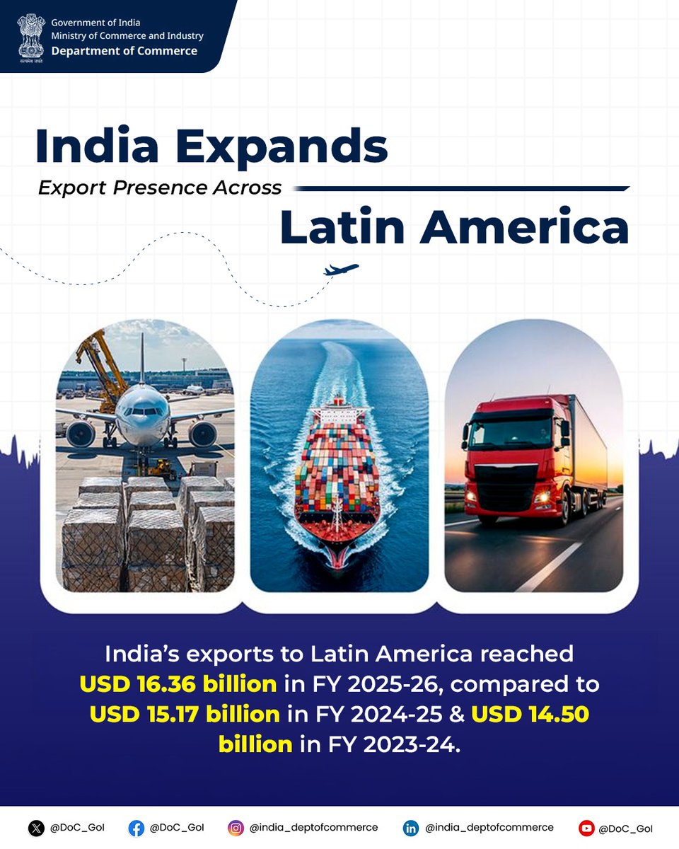 DoC_GoI's tweet photo. India’s exports to Latin America have shown steady growth over the last three years, reflecting a widening trade engagement across South America, Central America, and the Caribbean.

The region continues to emerge as an important part of India’s global export network, with increasing participation across multiple markets.

#IndiaExports #LatinAmerica #TradeGrowth #GlobalTrade #DoC_GoI @PIB_India @RajeshAgrawal94