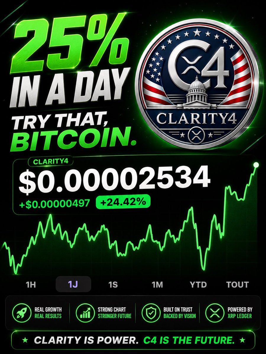 ClarityFour's tweet photo. 25% in a day… try that, Bitcoin. 👀🚀

$C4 is moving, the chart is waking up, and the CLARITY4 narrative is getting louder by the day.

CLARITY4 is riding the crypto clarity wave with XRP energy behind it.

Website: https://t.co/K1M9aoCWXm
CA: AVw5JG15f4rUVqGm9ogkt46z3hqFrc2A9w3fXSSfpump

Comment CLARITY if you’re watching $C4 before the next move.

#C4 #CLARITY4 #XRP #XRPL #ClarityAct #Crypto #Memecoin #CryptoNarrative