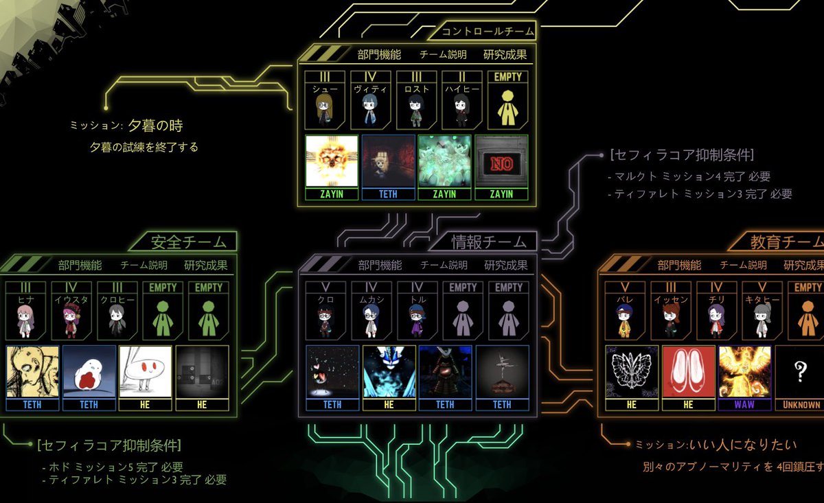 yoneyone_sousak's tweet photo. イオ以外のノイド全員入れた
髪色とか違うのちょっといるけど髪型との兼ね合い上許して https://t.co/wdYn0jG6i8