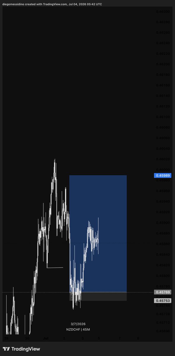 __heisprince's tweet photo. #nzdchf 13rr https://t.co/HywQk5hPRV