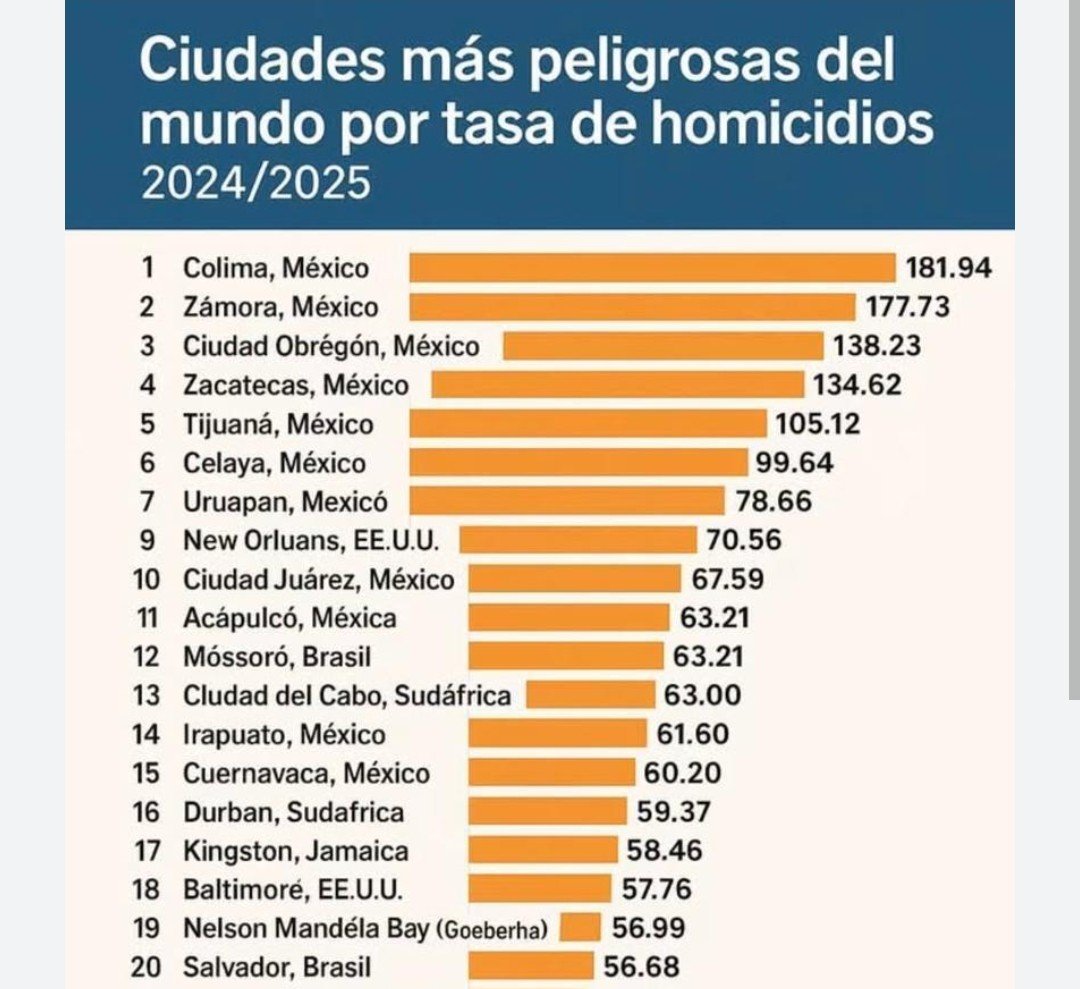 Octi_celeste's tweet photo. @zmbiesal La tenes adentro puto, anda a saltar muros https://t.co/SNf0zzIzJg