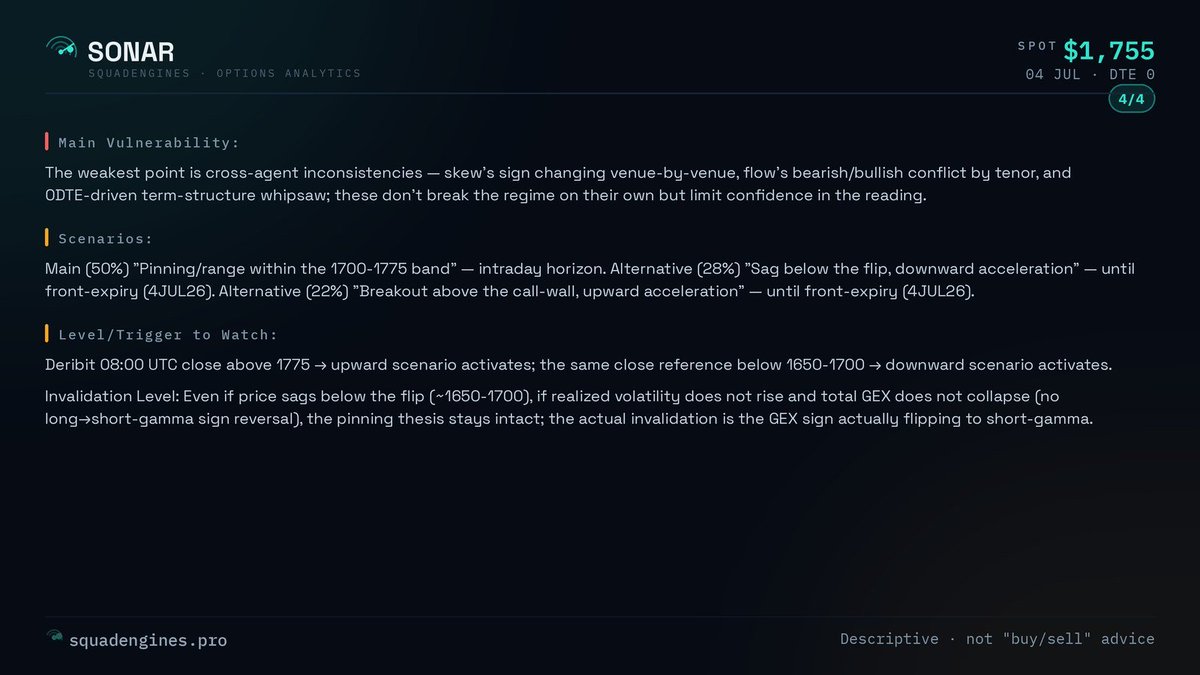 squad_engines's tweet photo. ETH is still pinned in a 1750–1775 long-gamma zone for now, but the mixed flow and persistent put-bid skew mean a clean break outside that band could wake volatility up fast.

#ETH #Ethereum #Options #Gamma #Crypto https://t.co/NRd9cnBhNn