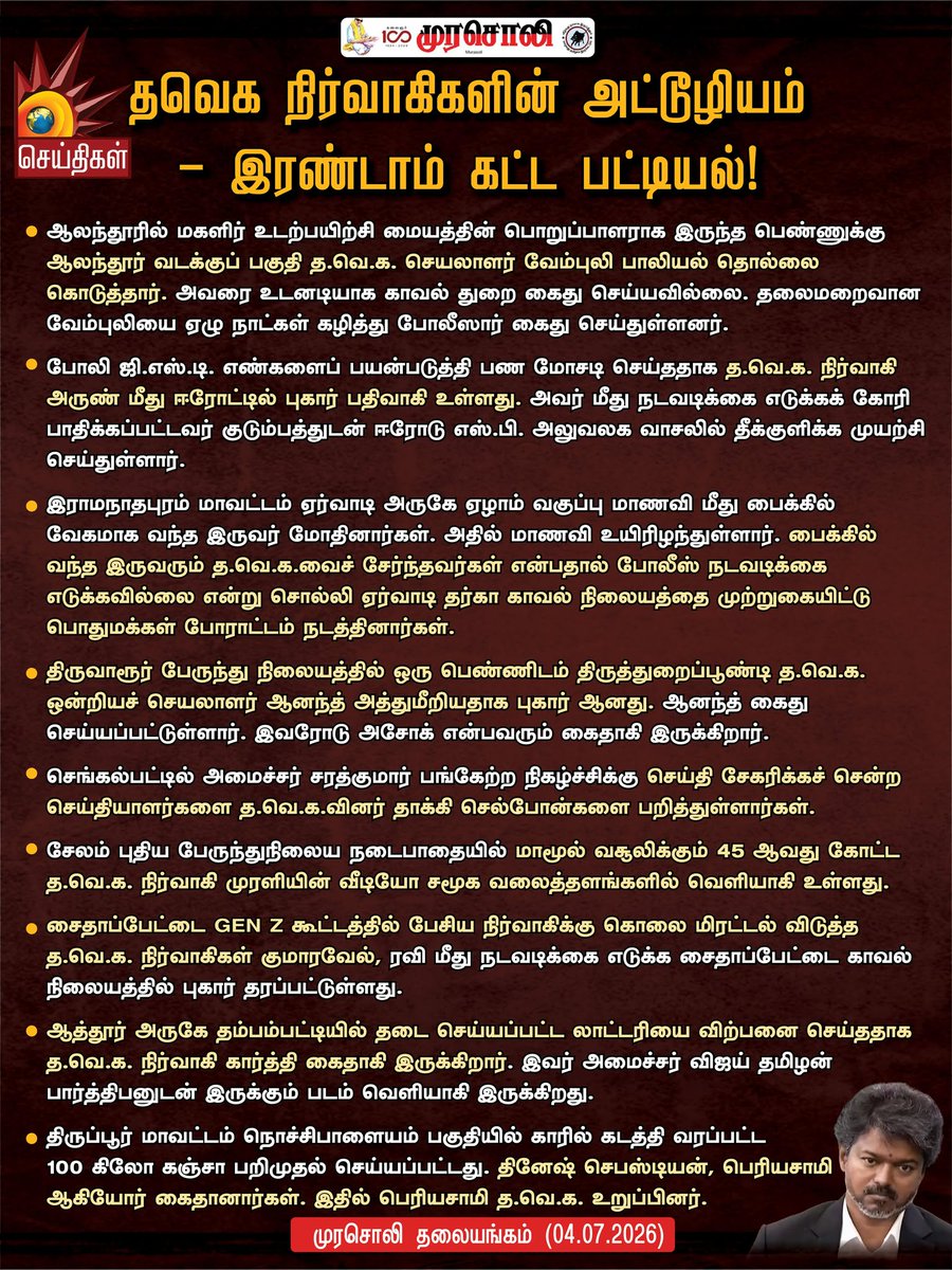 Kalaignarnews's tweet photo. “தறிகெட்டு அராஜகம் செய்யும் த.வெ.க.வினர்...” - பட்டியலிட்டு Part 2-வை வெளியிட்ட முரசொலி!  

#Murasoli #TVKFoolsPeople #VijayExpose #TVKLies #TNCrimes #TVKVijay‌Fails #TVKFails #TNgoesBack #TVKAtorcities #KalaignarSeithigal https://t.co/D7QcBnXTuM