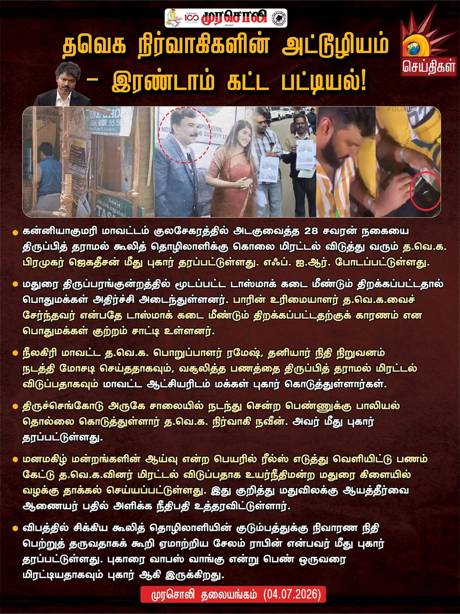 Kalaignarnews's tweet photo. “தறிகெட்டு அராஜகம் செய்யும் த.வெ.க.வினர்...” - பட்டியலிட்டு Part 2-வை வெளியிட்ட முரசொலி!  

#Murasoli #TVKFoolsPeople #VijayExpose #TVKLies #TNCrimes #TVKVijay‌Fails #TVKFails #TNgoesBack #TVKAtorcities #KalaignarSeithigal https://t.co/D7QcBnXTuM