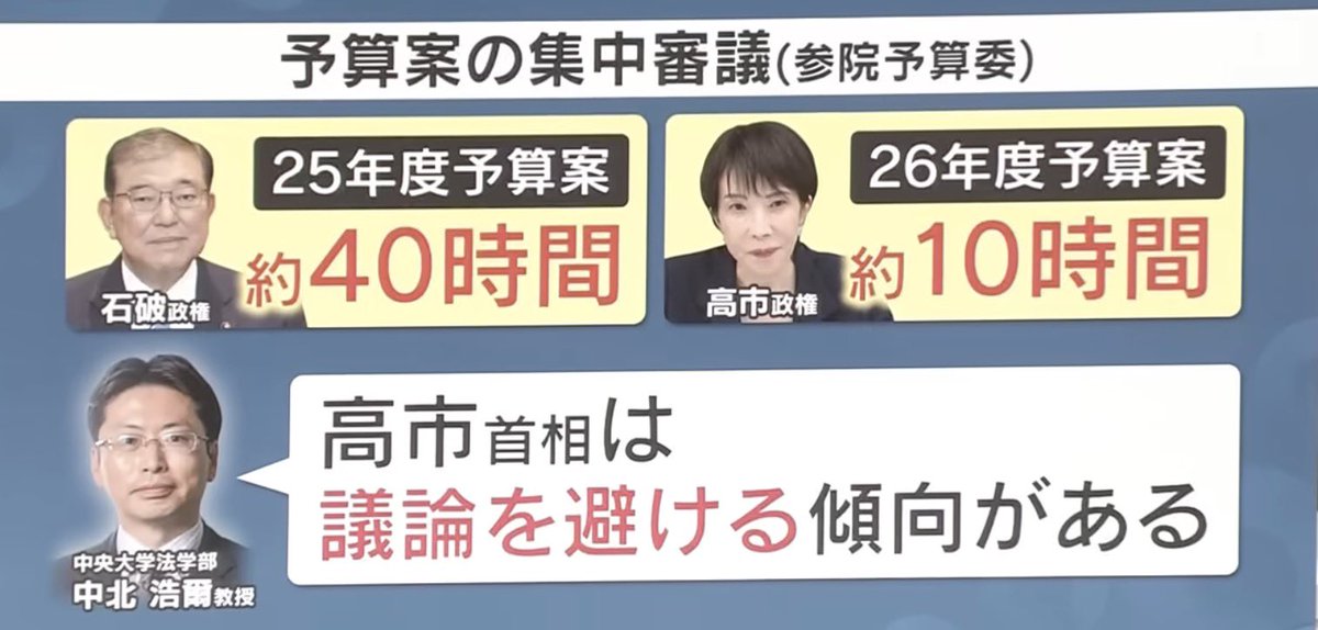mr_albireo's tweet photo. @hahaguma @oyamada_maki 予算委員会審議時間比較､､､ https://t.co/RDAMgCyYxh