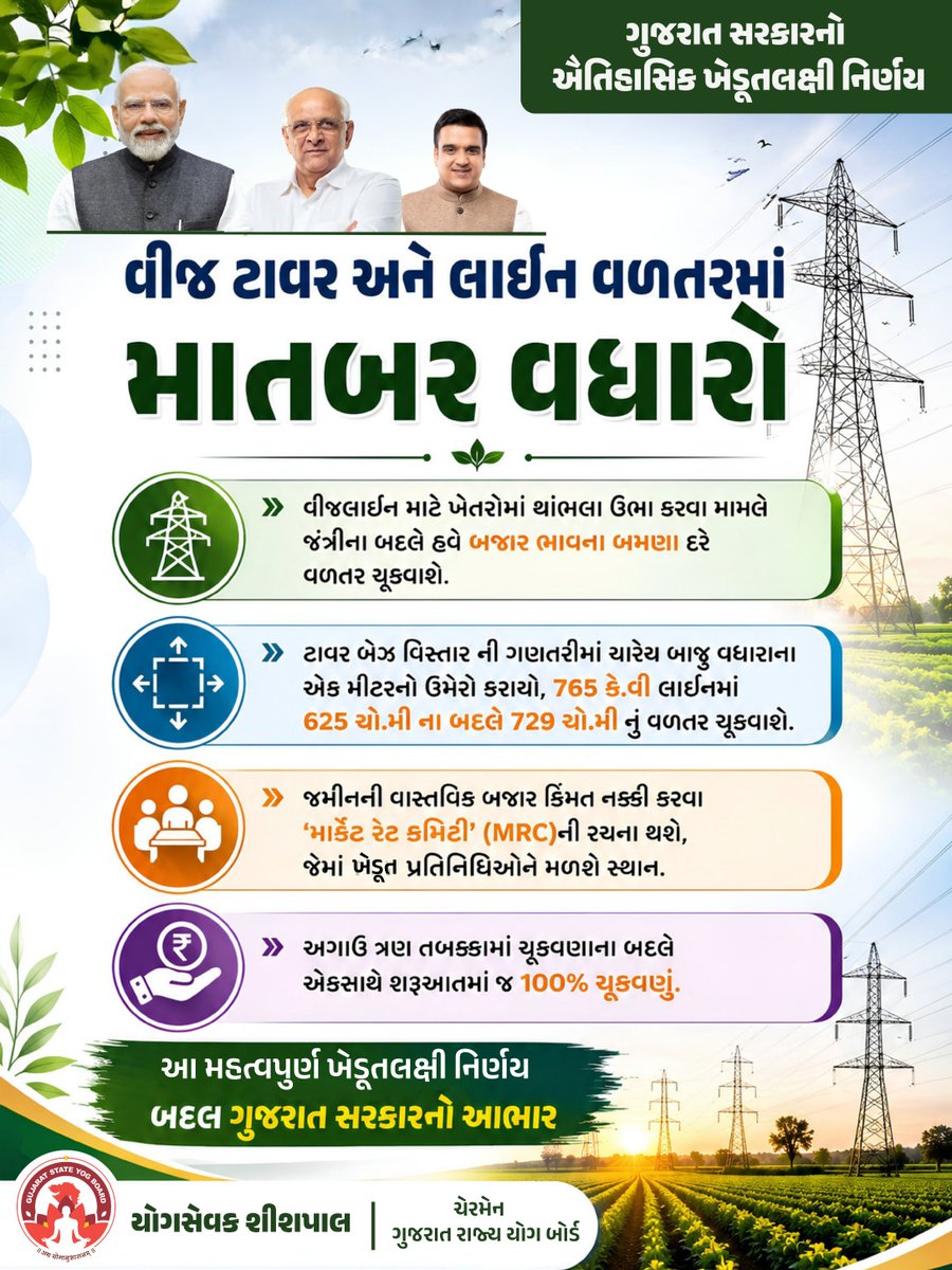 Sheeshpal_Yog's tweet photo. ધરતીપુત્રોના હિતમાં રાજ્ય સરકારનો ઐતિહાસિક નિર્ણય! 🌾

વીજ ટાવર અને વીજ લાઈન માટે ખેડૂતોને હવે મળશે બજારભાવના બમણા દરે વળતર, ટાવર બેઝ વિસ્તારનો સમાવેશ અને 100%  ચૂકવણી.

ખેડૂત હિતના આ મહત્વપૂર્ણ નિર્ણય બદલ રાજ્ય સરકારનો હૃદયપૂર્વક આભાર. 🙏

#GovernmentWithFarmers #FarmerFirst https://t.co/snLLpd8Hp7