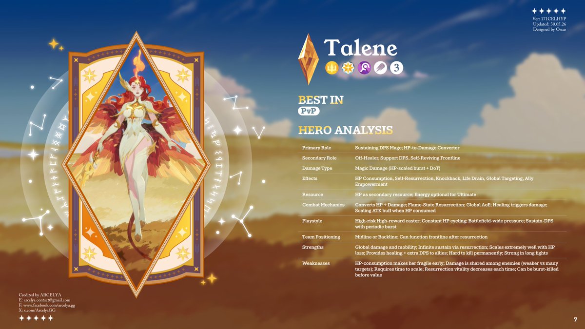 ArcelyaGG's tweet photo. Talene
#Arcelya #AFKJourney https://t.co/rcVJIGOwbV