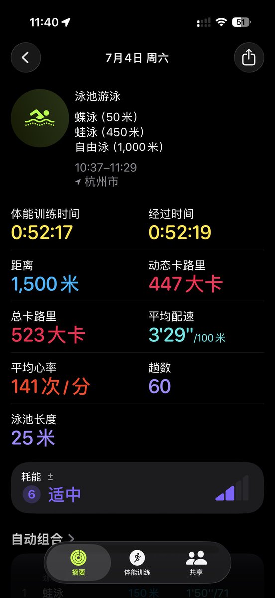 Aexxzz's tweet photo. 空腹1500🏊🏻之后进被窝就是很舒服哇🥹 https://t.co/fvTcWHklV0