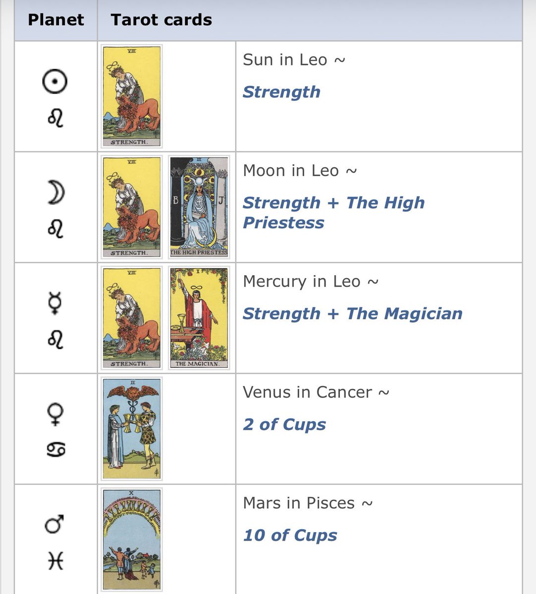 casvigne's tweet photo. each card is already bound to its own celestial body and zodiac sign. and yes, i am a woman with the spirit of a lion inside. so dnt bother reading my future this is merely a playful gimmick to see how tarot matches up with astrology https://t.co/sE18l1jNSQ