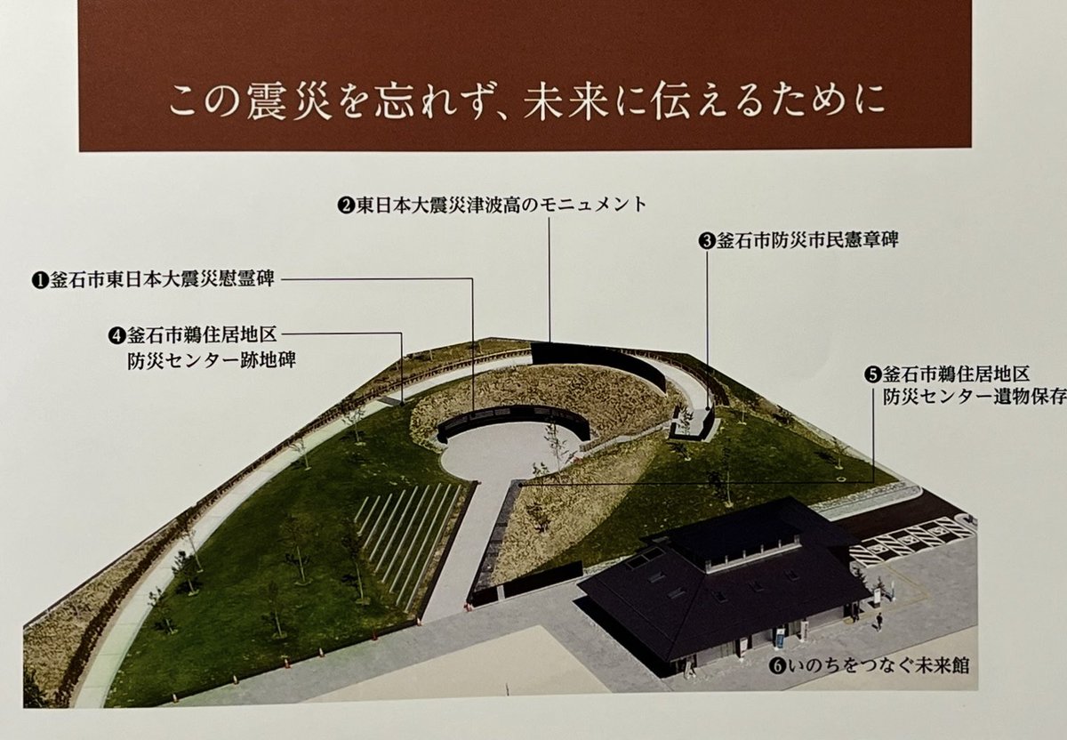 hitoshiaono's tweet photo. 🔳《視察2日目》7月2日

公明党京都市会議員4名で、釜石「鵜住居(うのすまい)復興スタジアム」と「祈りのパーク」を視察いたしました。

🔸スタジアムでは、震災による壊滅的な状況から復旧・復興への希望をラグビーワールドカップ誘致に照準を定め国際試合開催実現まで、市民が一丸となって取り組まれた歩みを職員の方が熱意を持って語ってくださり深く胸を打たれました。
🔸祈りのパークでは、「釜石の奇跡」と称された「津波てんでんこ」を当時中学2年生で体験されたご本人が、震災の伝承者として運営に携わっておられ、そのお話から、根拠に基づく確信ある防災教育の重要性を改めて実感いたしました。
🔸三陸鉄道の視察と合わせ、東日本大震災からの復旧復興は支援の力や制度の整備などは欠かせないけれども、その原点は、希望を諦めない人の力と、人と人との絆・支え合いに尽きると深く心に刻みました。
🔸 この学びを、京都市の防災、まちづくり、地域コミュニティの再生にしっかりと活かしてまいります。
#釜石市鵜住居復興スタジアム 
#釜石市祈りのパーク防災教育